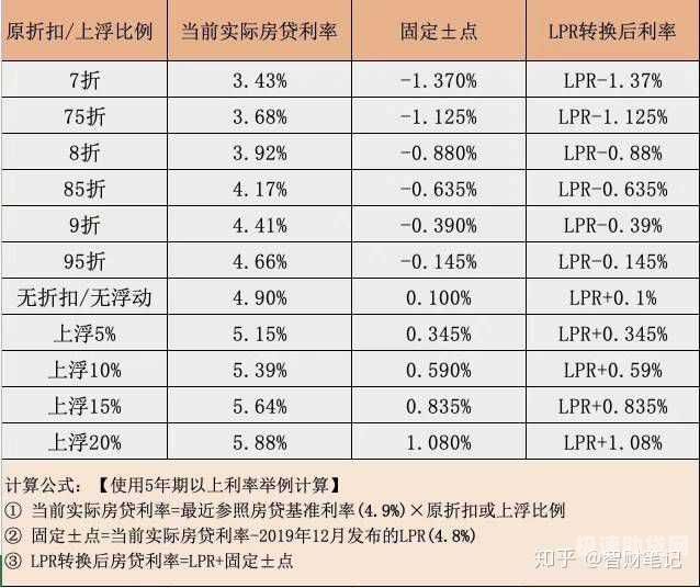 中国住房贷款利率（中国住房贷款利率2023）